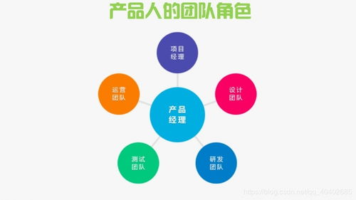 我对互联网产品经理的三重认识 产品、运营与组织连接的思维