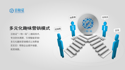 与消费者互动 二维码追溯营销的核心突破