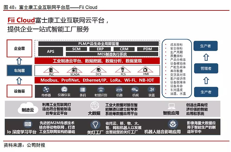 互联网+智能制造 破解万亿市场密钥