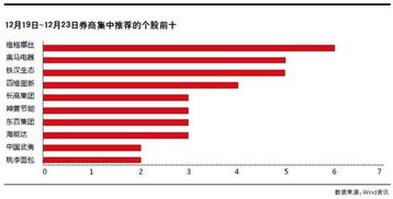 跟热点布局，互联网销售必抓的三大主线，让你赚得盆满钵盈