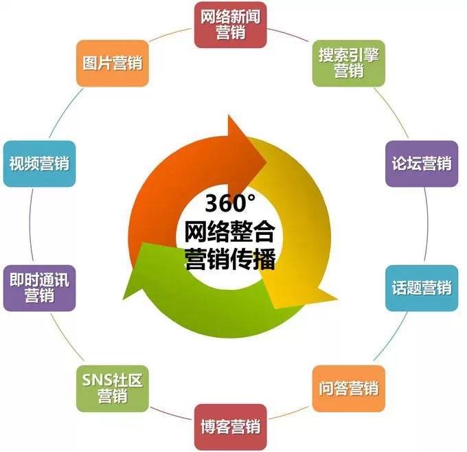 网络营销行业的高薪职位与核心技能要求