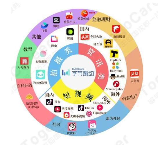 中国互联网大洗牌 BAT时代落幕，ATM时代全面到来——互联网销售新格局